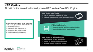 HPE Vertica Enterprise
– Columnar storage and advanced compression
– Maximum performance and scalability
HPE Vertica
All built on the same trusted and proven HPE Vertica Core SQL Engine
5
Core HPE Vertica SQL Engine
• Advanced Analytics
• Open ANSI SQL Standards ++
• R, Python, Java, Spark. Scala
• In-database machine learning
HPE Vertica for SQL on Hadoop
– Native support for ORC and Parquet
– Support for industry-leading distributions
– No helper node or single point of failure
HPE Vertica In the Cloud
– Get up and running quickly in the cloud
– Flexible, enterprise-class cloud deployment options
 