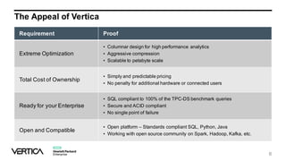 The Appeal of Vertica
Requirement Proof
Extreme Optimization
• Columnar design for high performance analytics
• Aggressive compression
• Scalable to petabyte scale
Total Cost of Ownership
• Simply and predictable pricing
• No penalty for additional hardware or connected users
Ready for your Enterprise
• SQL compliant to 100% of the TPC-DS benchmark queries
• Secure and ACID compliant
• No single point of failure
Open and Compatible
• Open platform – Standards compliant SQL, Python, Java
• Working with open source community on Spark, Hadoop, Kafka, etc.
6
 