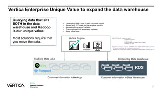 Vertica Enterprise Unique Value to expand the data warehouse
7
Hadoop Data Lake Vertica Big Data Warehouse
CREATE TABLE customer_visits (
customer_id bigint,
visit_num int)
PARTITIONED BY (page_view_dt date)
STORED AS ORC;
Customer information in Hadoop Customer information in Data Warehouse
SELECT customers.customer_id FROM orders RIGHT OUTER JOIN customers
ON orders.customer_id = customers.customer_id
GROUP BY customers.customer_id HAVING COUNT(orders.customer_id) = 0;
Vertica Engine
Querying data that sits
BOTH in the data
warehouse and Hadoop
is our unique value.
Most solutions require that
you move the data.
ROS
§ Leveraging Web Logs to gain customer insight
§ Sensor and IOT data for pre-emptive service
§ Marketing Programs Tracking
§ Tracking impact of application updates
§ Many more uses
 