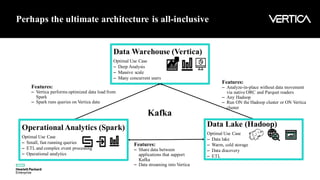 Perhaps the ultimate architecture is all-inclusive
Apache Spark, Hadoop and Kafka
Data Warehouse (Vertica)
Optimal Use Case
– Deep Analysis
– Massive scale
– Many concurrent users
Kafka
Data Lake (Hadoop)
Optimal Use Case
– Data lake
– Warm, cold storage
– Data discovery
– ETL
Operational Analytics (Spark)
Optimal Use Case
– Small, fast running queries
– ETL and complex event processing
– Operational analytics
Features:
– Vertica performs optimized data load from
Spark
– Spark runs queries on Vertica data
Features:
– Analyze-in-place without data movement
via native ORC and Parquet readers
– Any Hadoop
– Run ON the Hadoop cluster or ON Vertica
cluster
Features:
– Share data between
applications that support
Kafka
– Data streaming into Vertica
 
