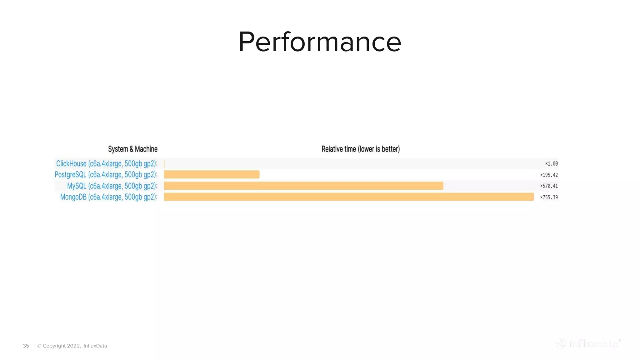 | © Copyright 2022, InﬂuxData
Performance
35
 