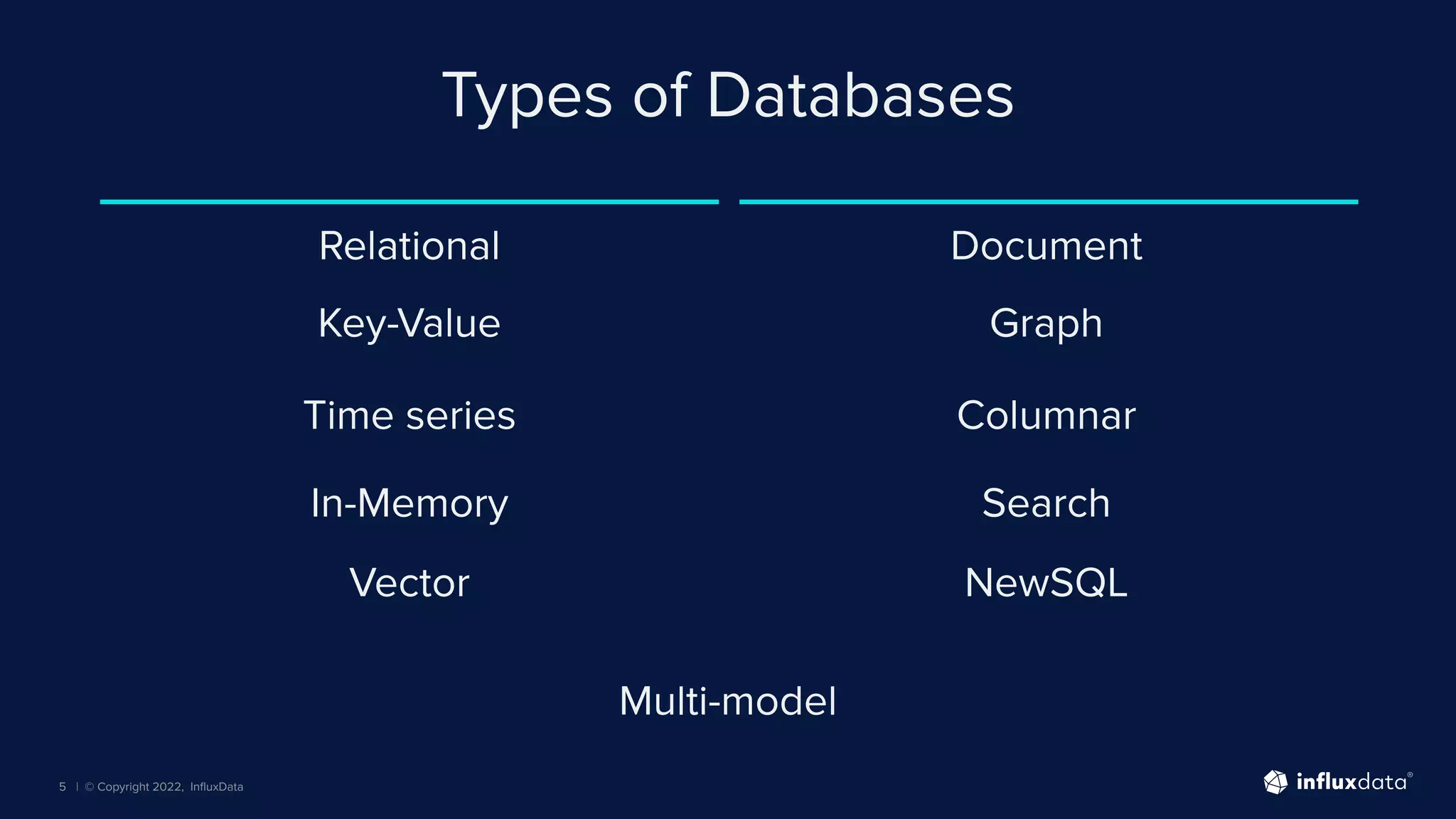 | © Copyright 2022, InﬂuxData
Types of Databases
5
Relational Document
Key-Value Graph
Time series Columnar
In-Memory Search
Vector NewSQL
Multi-model
 
