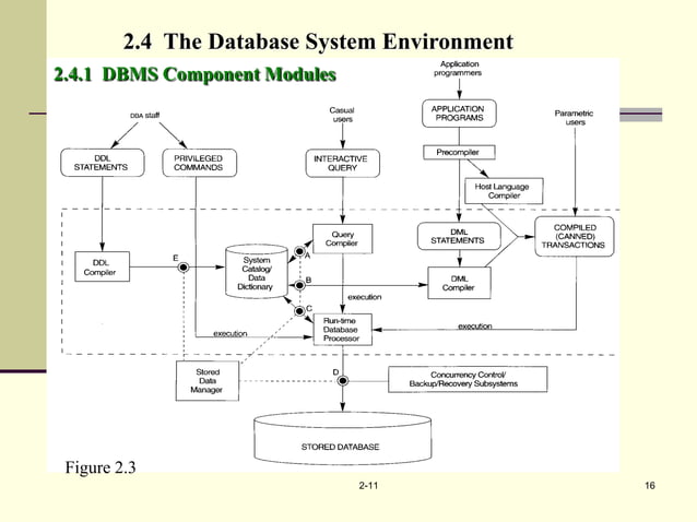 Database system | PPT