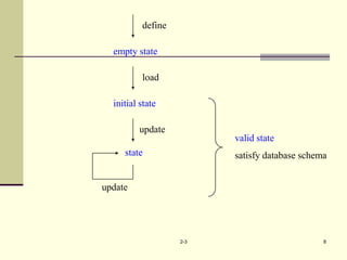 Database system | PPS