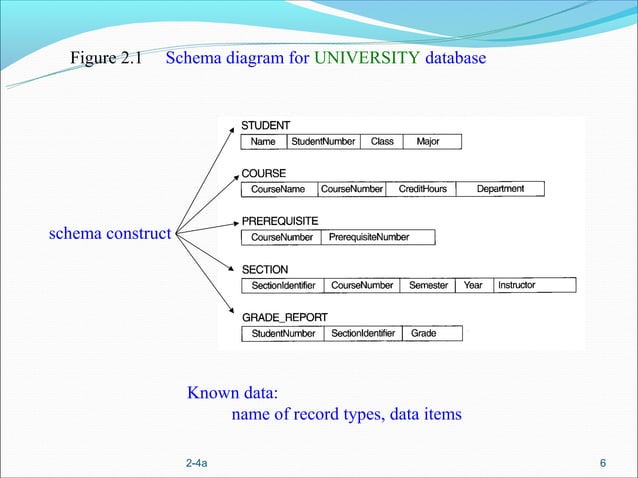 Database system | PPT
