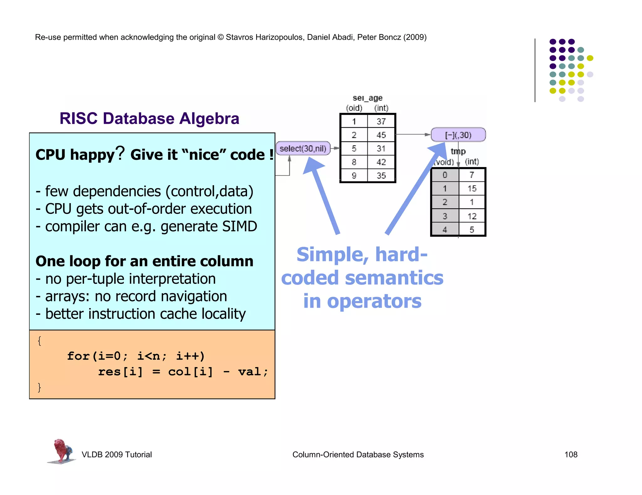 Re-use permitted when acknowledging the original © Stavros Harizopoulos, Daniel Abadi, Peter Boncz (2009) 
RISC Database Algebra 
CPU happy? Give it “nice” code ! 
- few dependencies (control,data) 
- CPU gets out-of-order execution 
- compiler can e.g. generate SIMD 
One loop for an entire column 
- no per-tuple interpretation 
- arrays: no record navigation 
- better instruction cache locality 
batcalc_minus_int(int* res, 
int* col, 
int val, 
int n) 
SELECT id, name, (age-30)*50 as bonus 
FROM people 
WHERE age > 30 
VLDB 2009 Tutorial Column-Oriented Database Systems 108 
{ 
for(i=0; i<n; i++) 
res[i] = col[i] - val; 
} 
Simple, hard-coded 
semantics 
in operators 
 