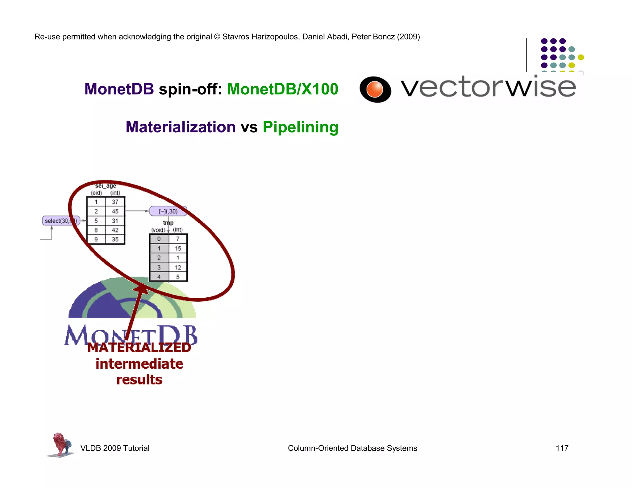Re-use permitted when acknowledging the original © Stavros Harizopoulos, Daniel Abadi, Peter Boncz (2009) 
MonetDB spin-off: MonetDB/X100 
Materialization vs Pipelining 
VLDB 2009 Tutorial Column-Oriented Database Systems 117 
 