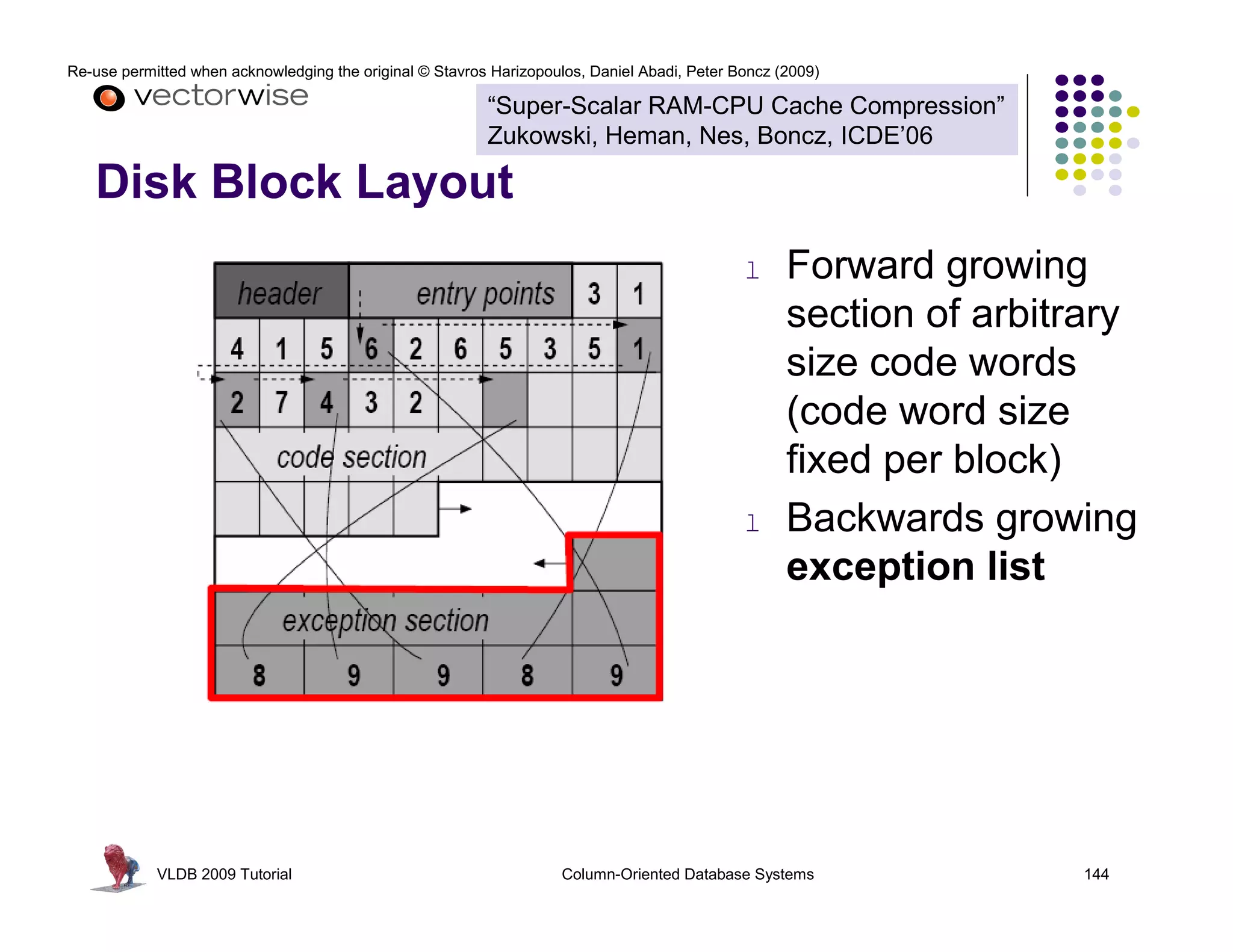 Re-use permitted when acknowledging the original © Stavros Harizopoulos, Daniel Abadi, Peter Boncz (2009) 
“Super-Scalar RAM-CPU Cache Compression” 
Zukowski, Heman, Nes, Boncz, ICDE’06 
Disk Block Layout 
l Forward growing 
section of arbitrary 
size code words 
(code word size 
fixed per block) 
l Backwards growing 
exception list 
VLDB 2009 Tutorial Column-Oriented Database Systems 144 
 