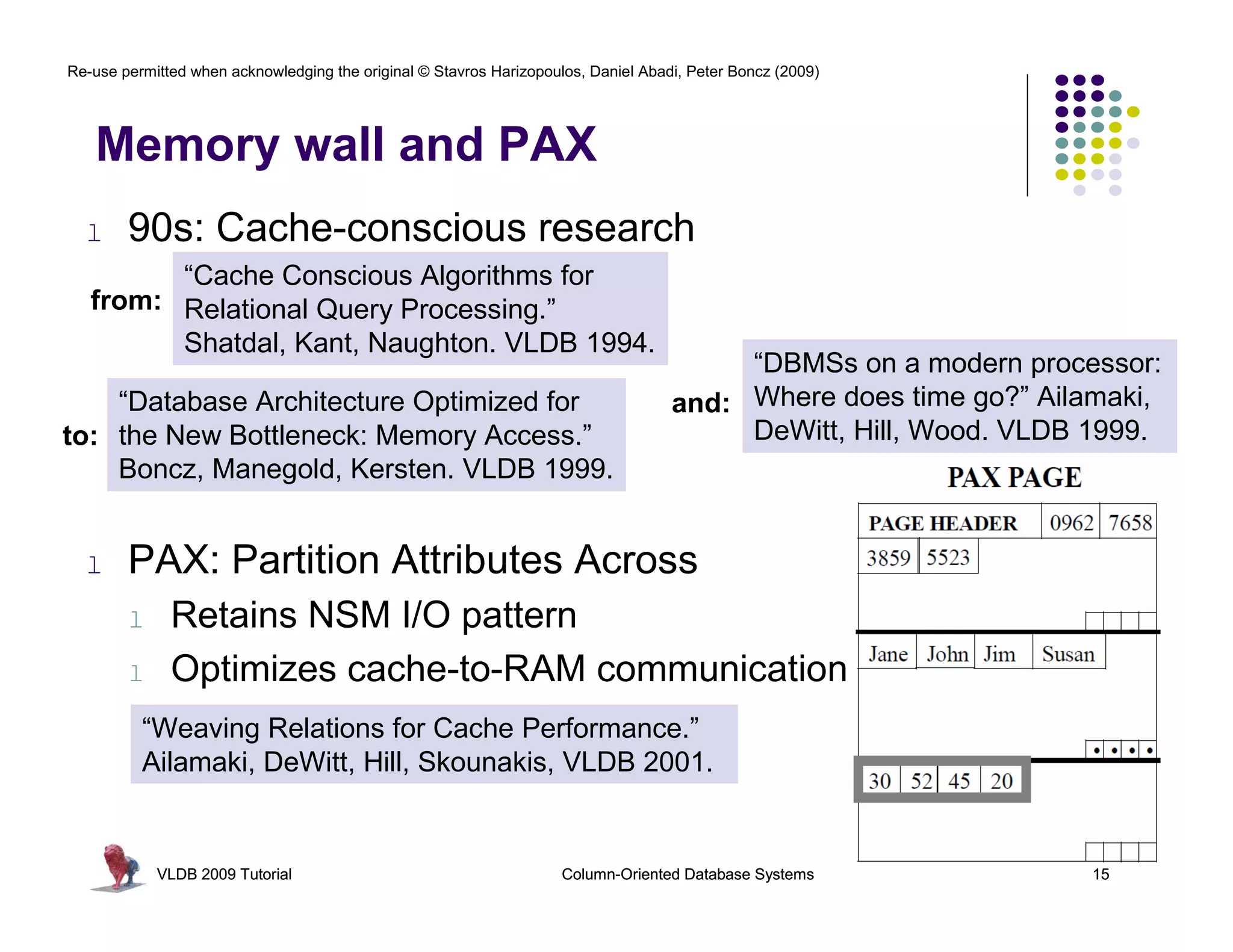 Re-use permitted when acknowledging the original © Stavros Harizopoulos, Daniel Abadi, Peter Boncz (2009) 
Memory wall and PAX 
l 90s: Cache-conscious research 
“Cache Conscious Algorithms for 
Relational Query Processing.” 
Shatdal, Kant, Naughton. VLDB 1994. 
from: 
“Database Architecture Optimized for 
the New Bottleneck: Memory Access.” 
Boncz, Manegold, Kersten. VLDB 1999. 
l PAX: Partition Attributes Across 
l Retains NSM I/O pattern 
“DBMSs on a modern processor: 
Where does time go?” Ailamaki, 
DeWitt, Hill, Wood. VLDB 1999. 
l Optimizes cache-to-RAM communication 
“Weaving Relations for Cache Performance.” 
Ailamaki, DeWitt, Hill, Skounakis, VLDB 2001. 
VLDB 2009 Tutorial Column-Oriented Database Systems 15 
to: 
and: 
 
