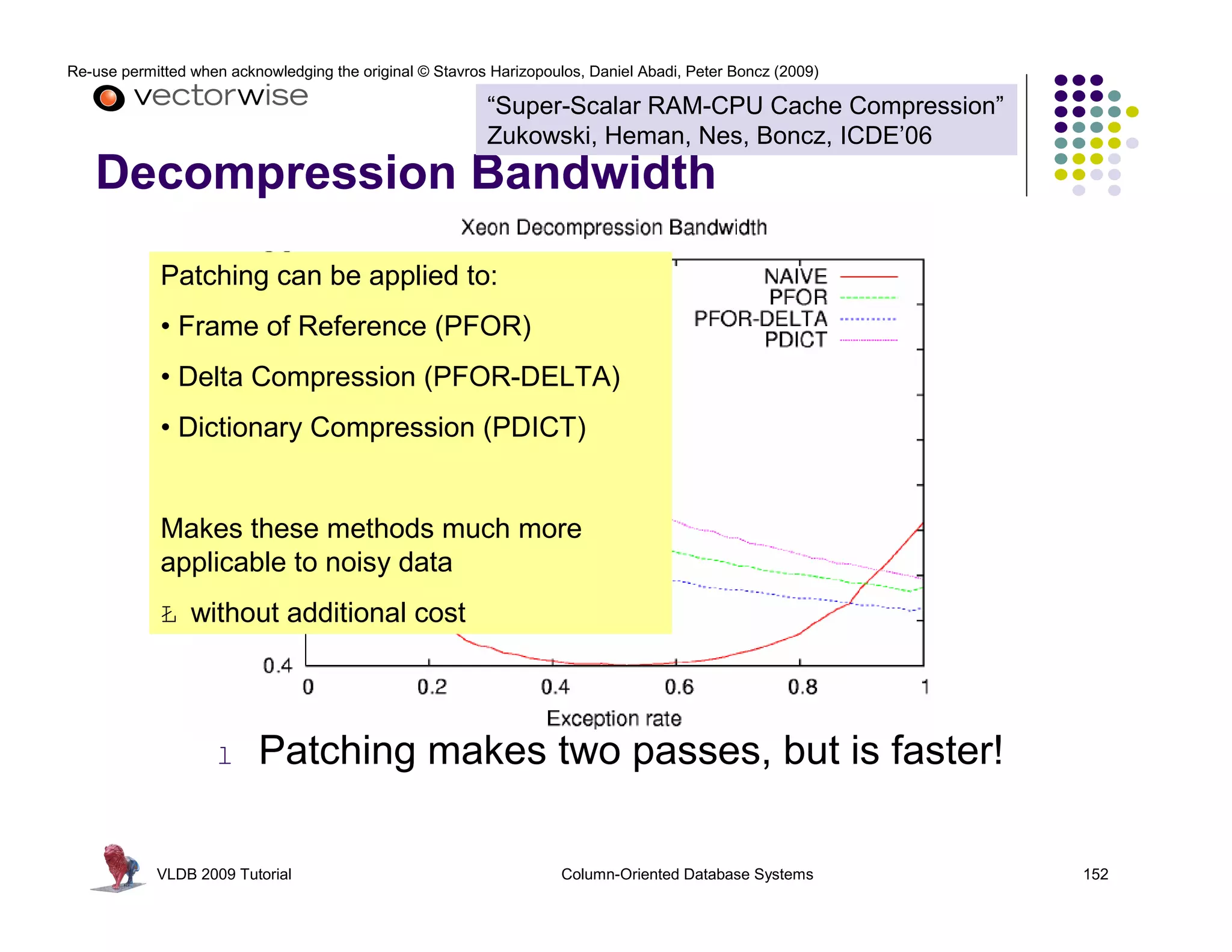 Re-use permitted when acknowledging the original © Stavros Harizopoulos, Daniel Abadi, Peter Boncz (2009) 
“Super-Scalar RAM-CPU Cache Compression” 
Zukowski, Heman, Nes, Boncz, ICDE’06 
Decompression Bandwidth 
Patching can be applied to: 
• Frame of Reference (PFOR) 
• Delta Compression (PFOR-DELTA) 
• Dictionary Compression (PDICT) 
Makes these methods much more 
applicable to noisy data 
Ł without additional cost 
l Patching makes two passes, but is faster! 
VLDB 2009 Tutorial Column-Oriented Database Systems 152 
 