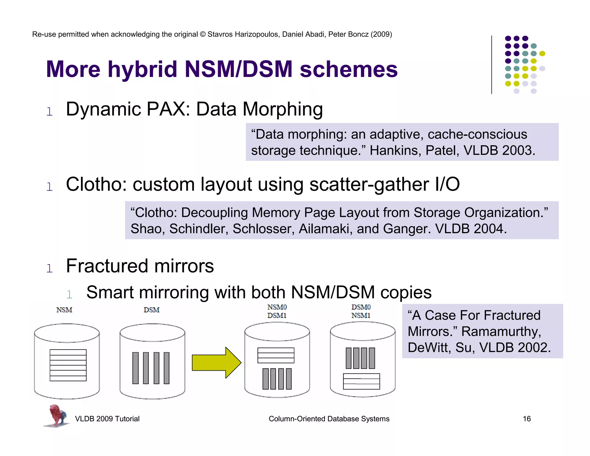 Re-use permitted when acknowledging the original © Stavros Harizopoulos, Daniel Abadi, Peter Boncz (2009) 
More hybrid NSM/DSM schemes 
l Dynamic PAX: Data Morphing 
“Data morphing: an adaptive, cache-conscious 
storage technique.” Hankins, Patel, VLDB 2003. 
l Clotho: custom layout using scatter-gather I/O 
“Clotho: Decoupling Memory Page Layout from Storage Organization.” 
Shao, Schindler, Schlosser, Ailamaki, and Ganger. VLDB 2004. 
l Fractured mirrors 
l Smart mirroring with both NSM/DSM copies 
“A Case For Fractured 
Mirrors.” Ramamurthy, 
DeWitt, Su, VLDB 2002. 
VLDB 2009 Tutorial Column-Oriented Database Systems 16 
 