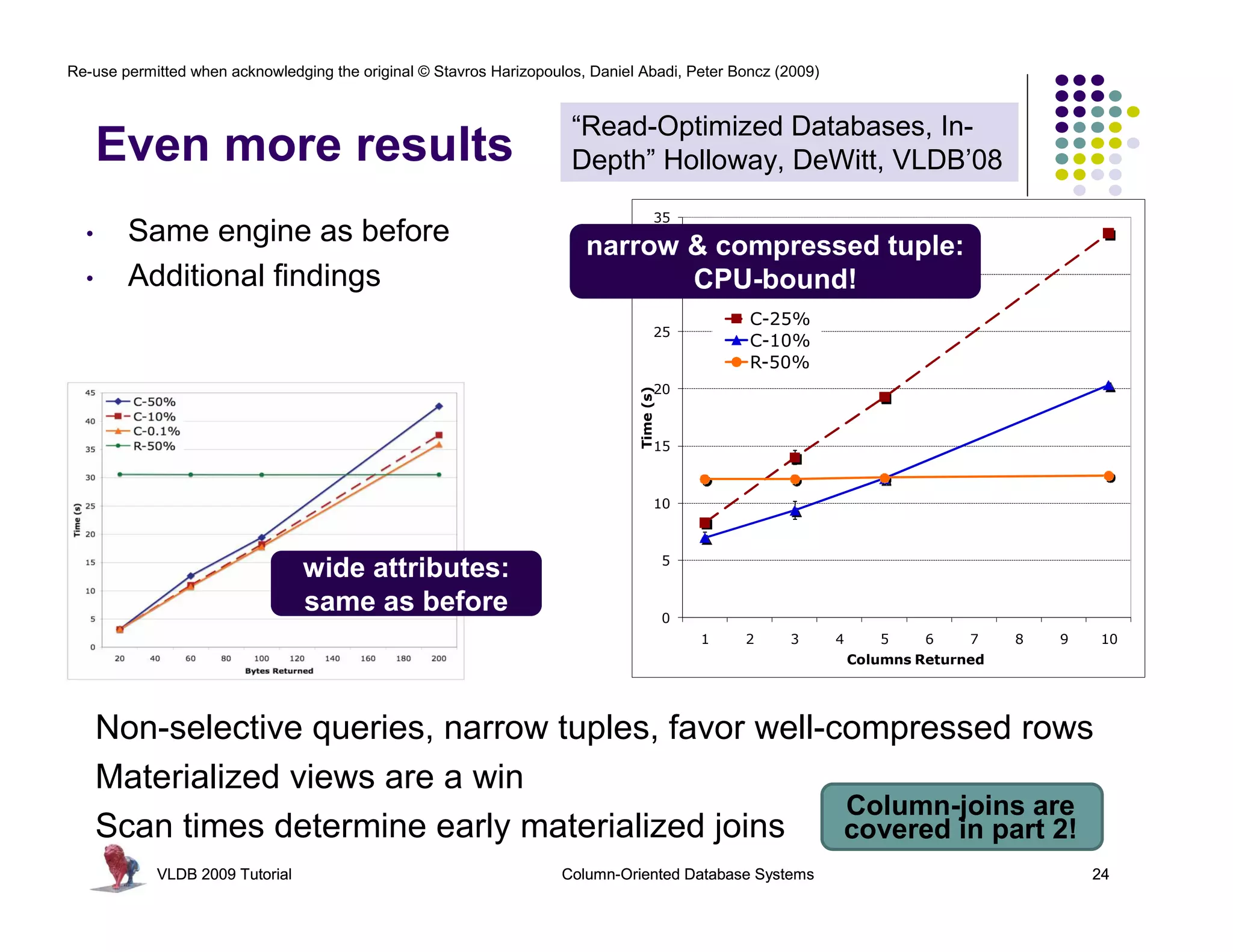Re-use permitted when acknowledging the original © Stavros Harizopoulos, Daniel Abadi, Peter Boncz (2009) 
Even more results 
“Read-Optimized Databases, In- 
Depth” Holloway, DeWitt, VLDB’08 
35 
narrow & compressed tuple: 
30 
25 
20 
Time (s) 
15 
10 
5 
0 
CPU-bound! 
C-25% 
C-10% 
R-50% 
1 2 3 4 5 6 7 8 9 10 
Columns Returned 
• Same engine as before 
• Additional findings 
wide attributes: 
same as before 
Non-selective queries, narrow tuples, favor well-compressed rows 
Materialized views are a win 
Column-joins are 
Scan times determine early materialized joins 
covered in part 2! 
VLDB 2009 Tutorial Column-Oriented Database Systems 24 
 