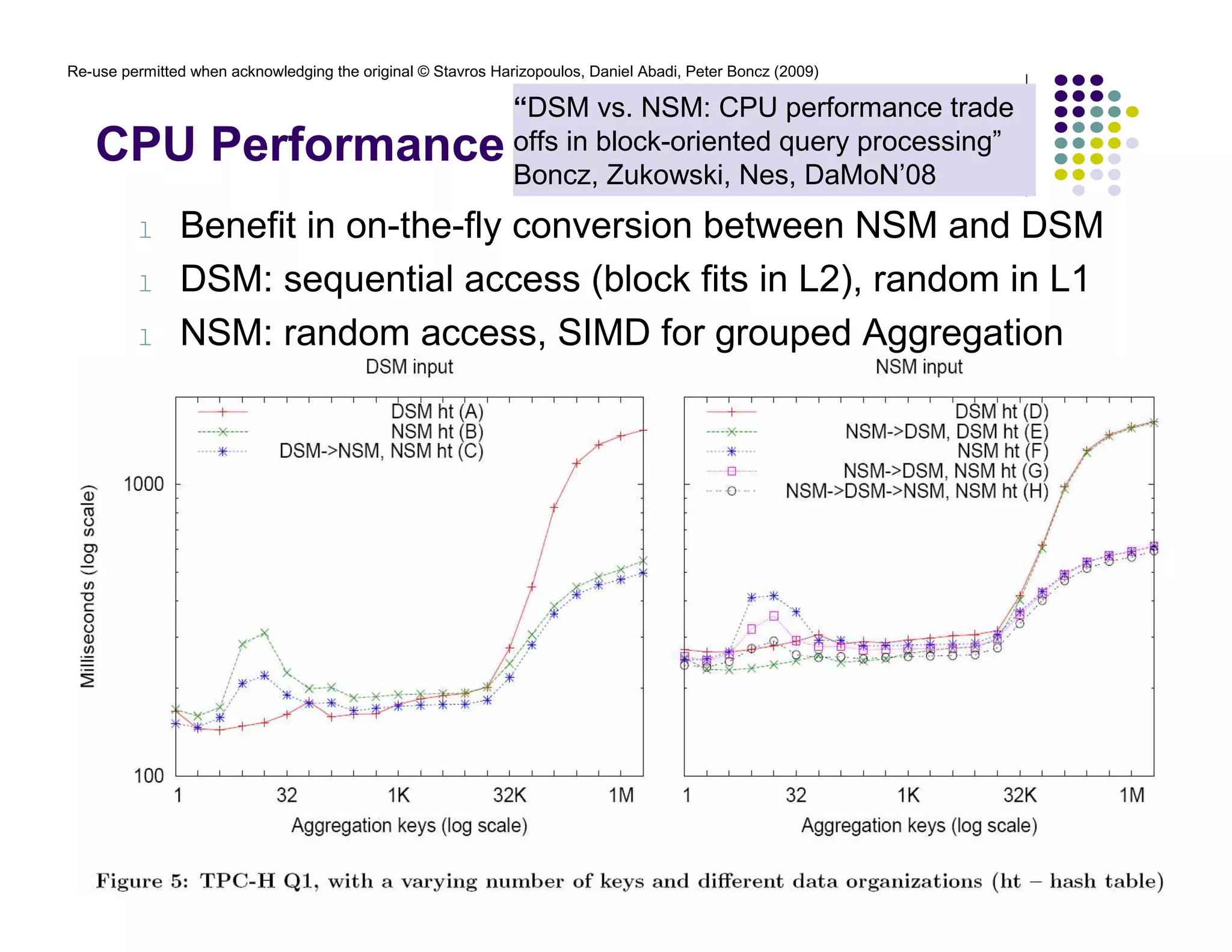 Re-use permitted when acknowledging the original © Stavros Harizopoulos, Daniel Abadi, Peter Boncz (2009) 
CPU Performance 
“DSM vs. NSM: CPU performance trade 
offs in block-oriented query processing” 
Boncz, Zukowski, Nes, DaMoN’08 
l Benefit in on-the-fly conversion between NSM and DSM 
l DSM: sequential access (block fits in L2), random in L1 
l NSM: random access, SIMD for grouped Aggregation 
VLDB 2009 Tutorial Column-Oriented Database Systems 28 
 