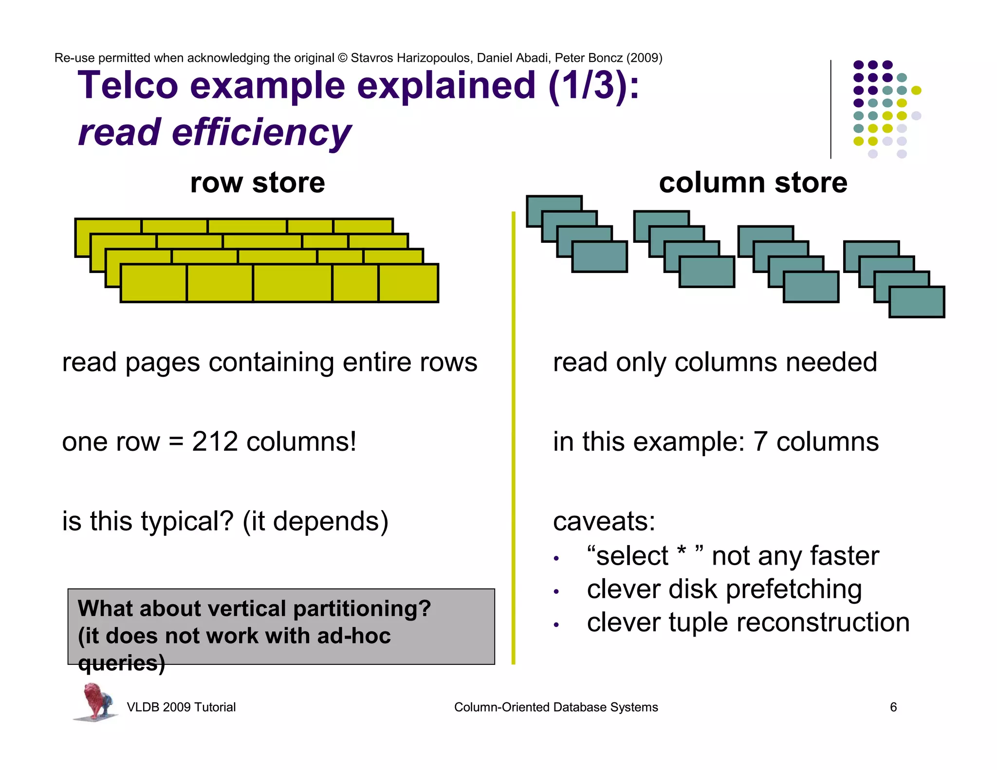 Re-use permitted when acknowledging the original © Stavros Harizopoulos, Daniel Abadi, Peter Boncz (2009) 
Telco example explained (1/3): 
read efficiency 
row store column store 
read pages containing entire rows 
one row = 212 columns! 
is this typical? (it depends) 
read only columns needed 
in this example: 7 columns 
caveats: 
• “select * ” not any faster 
• clever disk prefetching 
• clever tuple reconstruction What about vertical partitioning? 
(it does not work with ad-hoc 
queries) 
VLDB 2009 Tutorial Column-Oriented Database Systems 6 
 