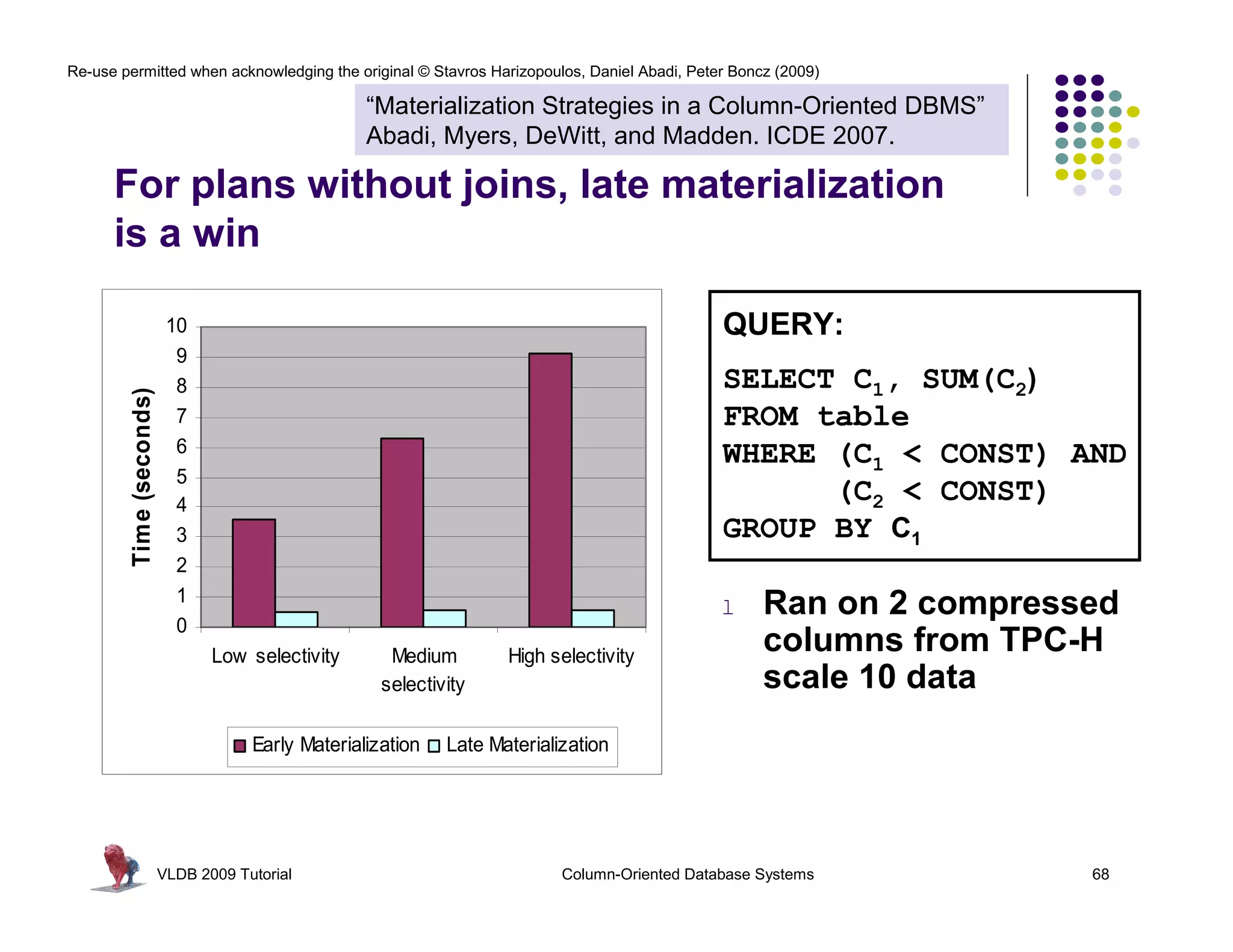 Re-use permitted when acknowledging the original © Stavros Harizopoulos, Daniel Abadi, Peter Boncz (2009) 
“Materialization Strategies in a Column-Oriented DBMS” 
Abadi, Myers, DeWitt, and Madden. ICDE 2007. 
For plans without joins, late materialization 
is a win 
QUERY: 
SELECT C1, SUM(C2) 
FROM table 
WHERE (C1 < CONST) AND 
(C2 < CONST) 
GROUP BY C1 
l Ran on 2 compressed 
columns from TPC-H 
scale 10 data 
10 
9 
8 
7 
6 
5 
4 
3 
2 
1 
0 
Low selectivity Medium 
selectivity 
High selectivity 
VLDB 2009 Tutorial Column-Oriented Database Systems 68 
Time (seconds) 
Early Materialization Late Materialization 
 