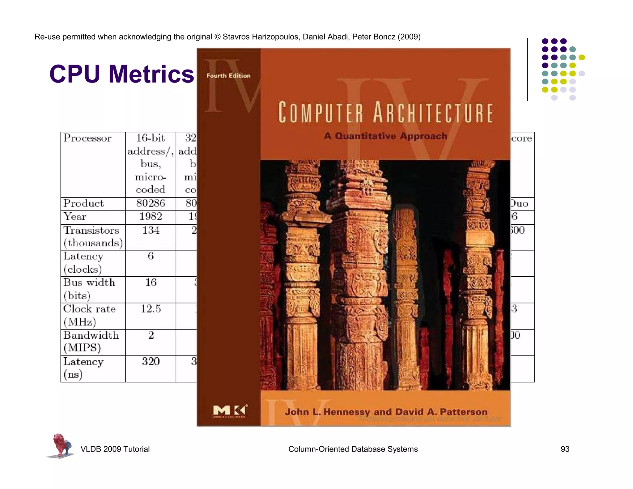 Re-use permitted when acknowledging the original © Stavros Harizopoulos, Daniel Abadi, Peter Boncz (2009) 
CPU Metrics 
VLDB 2009 Tutorial Column-Oriented Database Systems 93 
 