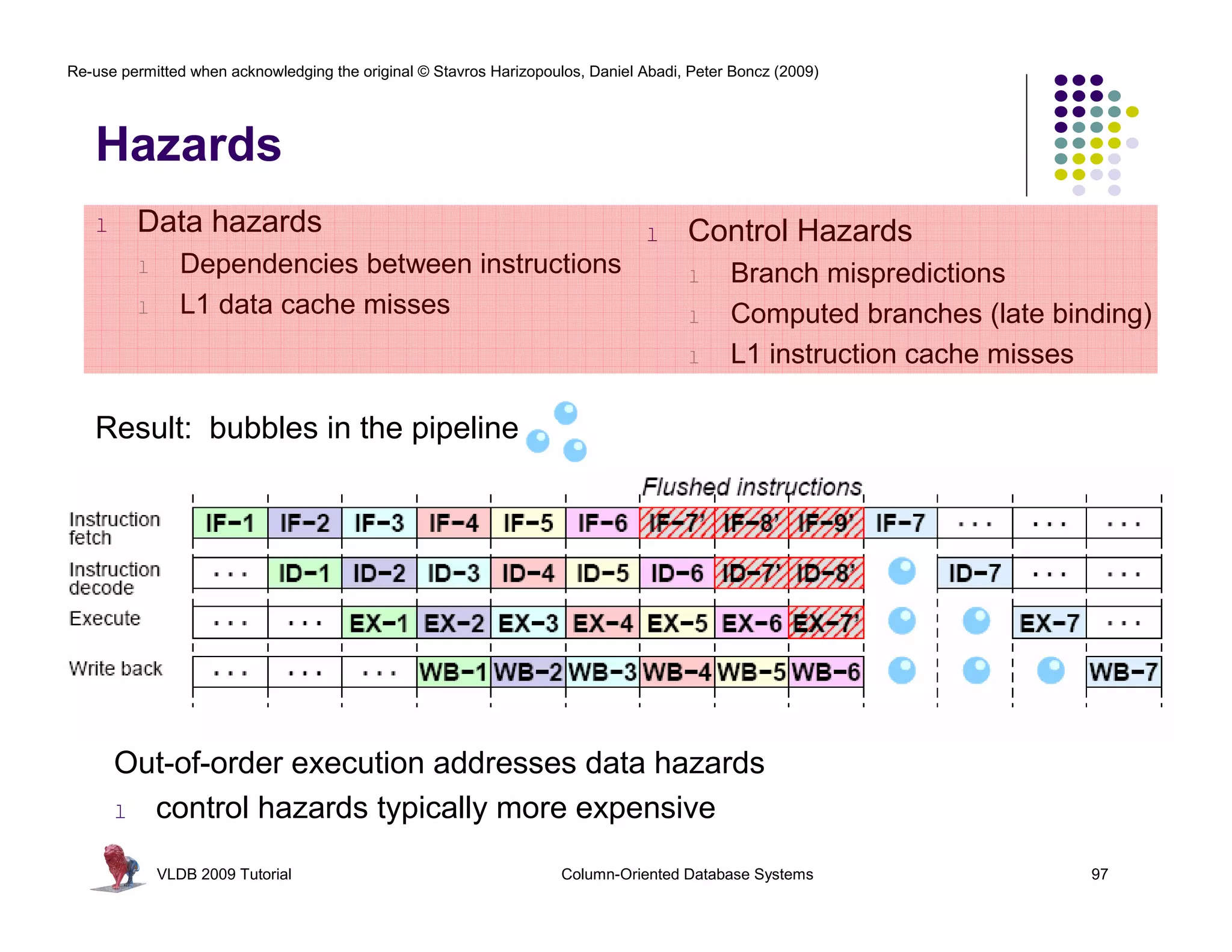 Re-use permitted when acknowledging the original © Stavros Harizopoulos, Daniel Abadi, Peter Boncz (2009) 
Hazards 
l Data hazards 
l Dependencies between instructions 
l L1 data cache misses 
Result: bubbles in the pipeline 
l Control Hazards 
l Branch mispredictions 
l Computed branches (late binding) 
l L1 instruction cache misses 
Out-of-order execution addresses data hazards 
l control hazards typically more expensive 
VLDB 2009 Tutorial Column-Oriented Database Systems 97 
 