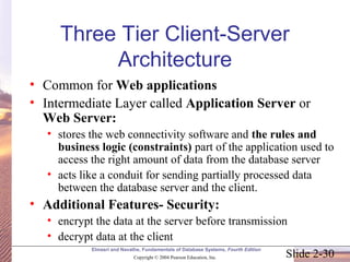 Fundamentals of Database system | PPT