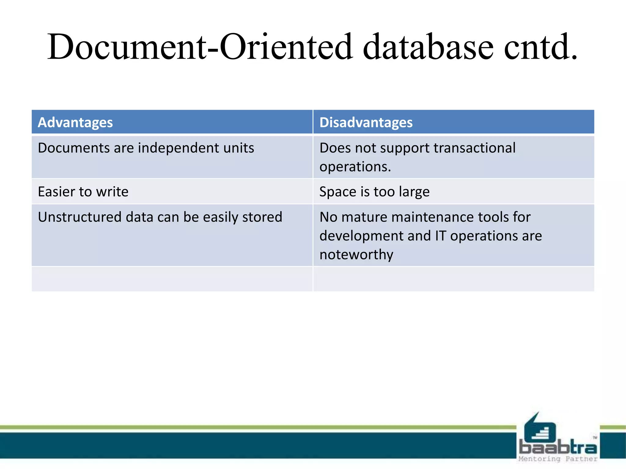 Document-Oriented database cntd.
Advantages Disadvantages
Documents are independent units Does not support transactional
operations.
Easier to write Space is too large
Unstructured data can be easily stored No mature maintenance tools for
development and IT operations are
noteworthy
 