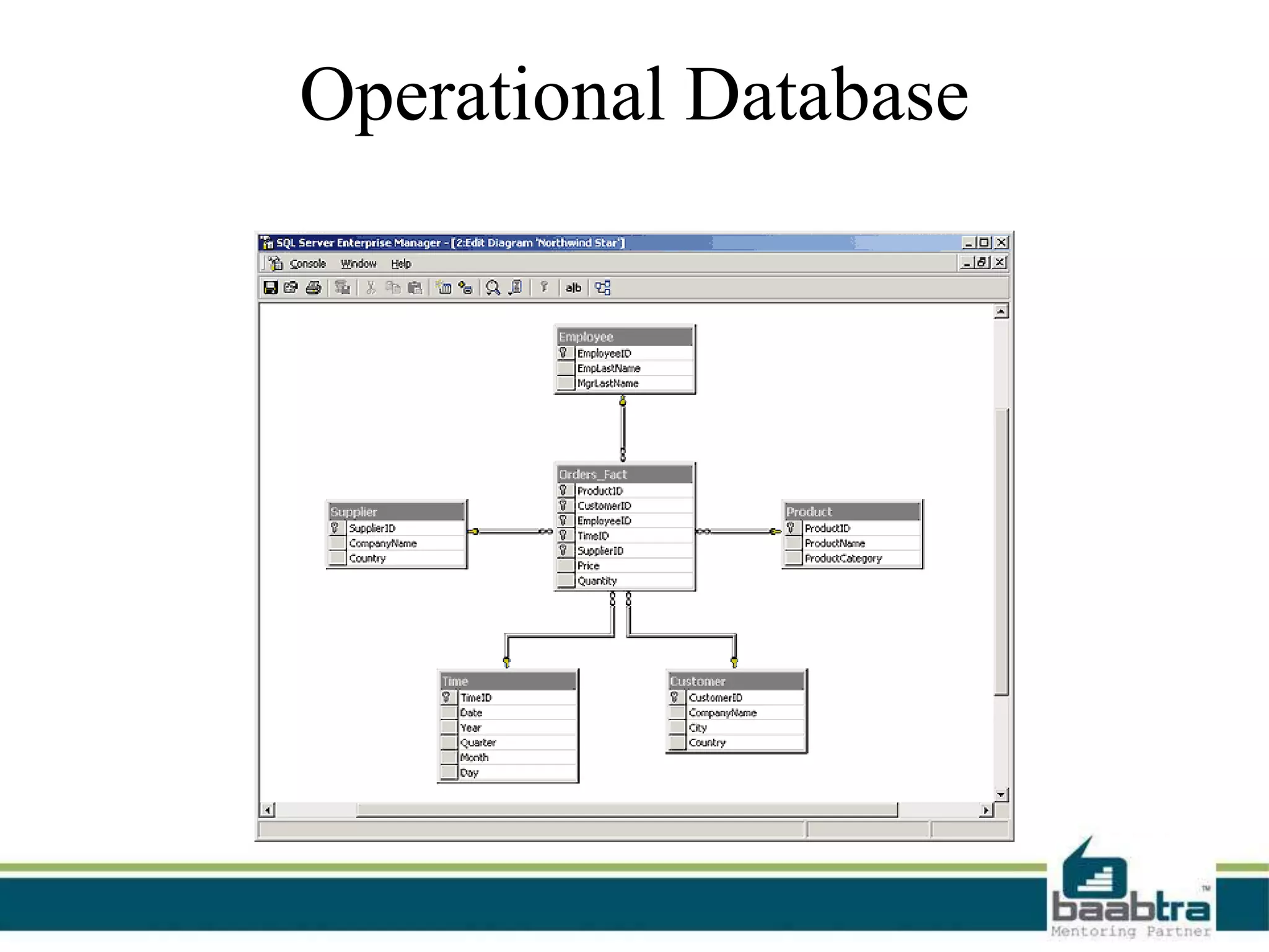 Operational Database
 