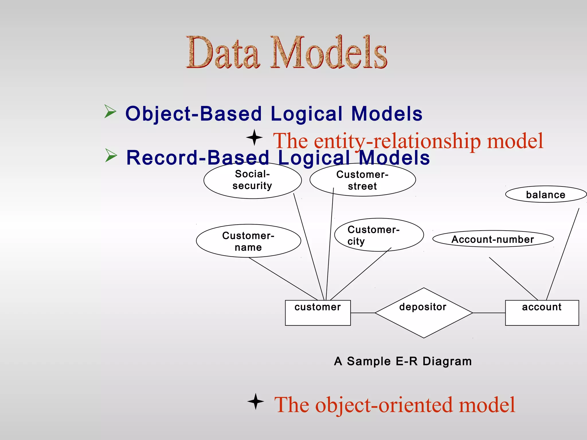  Object-Based Logical Models
Social-
security
Customer-
name
Customer-
street
Customer-
city Account-number
balance
customer accountdepositor
A Sample E-R Diagram
 Record-Based Logical Models
 The entity-relationship model
 The object-oriented model
 