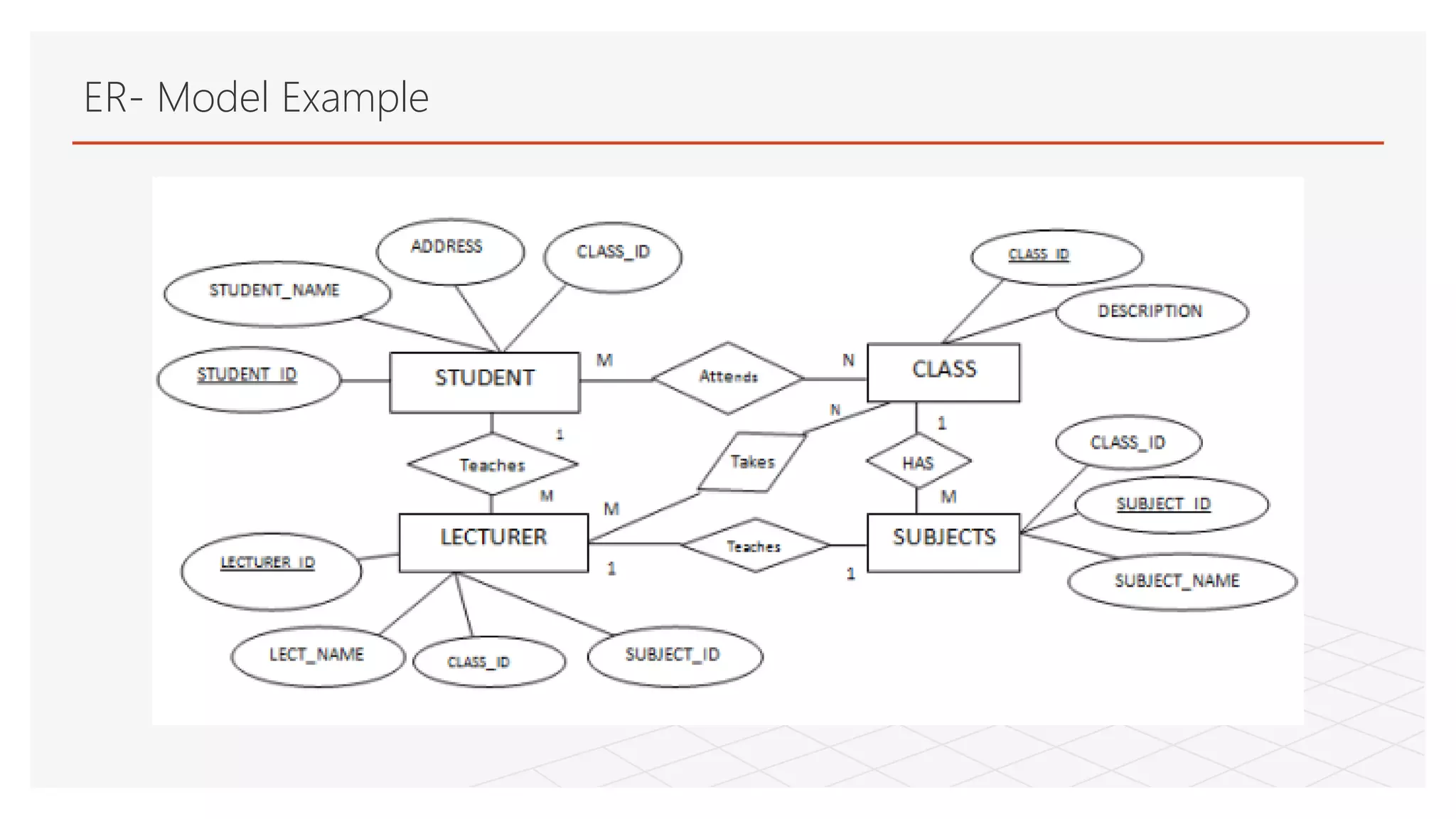 ER- Model Example
 