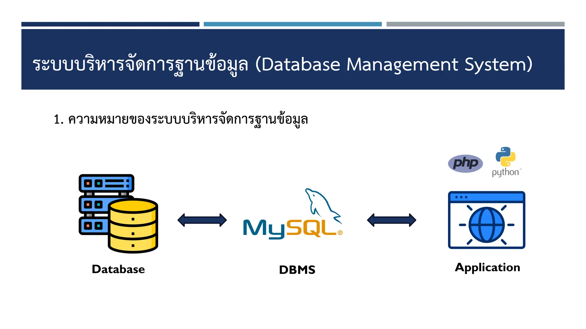 ระบบฐานข้อมูล (Database System) All Weeks.pdf
