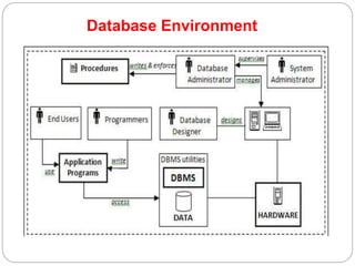 Database System Concepts AND architecture [Autosaved].pptx