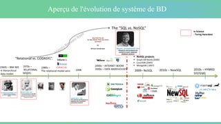 Evolution Sql A Brief History of Database Management (SQL, NoSQL, NewSQL) | PDF