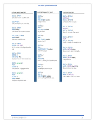 Database Systems Handbook
BY: MUHAMMAD SHARIF 119
 