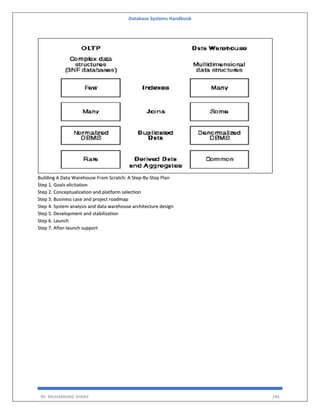 Database Systems Handbook
BY: MUHAMMAD SHARIF 246
Building A Data Warehouse From Scratch: A Step-By-Step Plan
Step 1. Goals elicitation
Step 2. Conceptualization and platform selection
Step 3. Business case and project roadmap
Step 4. System analysis and data warehouse architecture design
Step 5. Development and stabilization
Step 6. Launch
Step 7. After-launch support
 