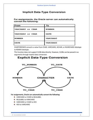 Database Systems Handbook
BY: MUHAMMAD SHARIF 34
CHARTOROWID converts a value from CHAR, VARCHAR2, NCHAR, or NVARCHAR2 datatype
to ROWID datatype.
This function does not support CLOB data directly. However, CLOBs can be passed in as
arguments through implicit data conversion.
For assignments, Oracle can automatically convert the following:
VARCHAR2 or CHAR to MLSLABEL
MLSLABEL to VARCHAR2
VARCHAR2 or CHAR to HEX
HEX to VARCHAR2
 