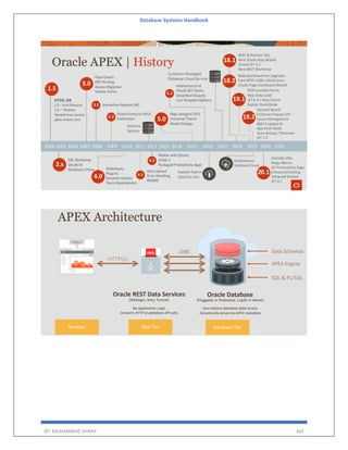 Database Systems Handbook
BY: MUHAMMAD SHARIF 365
 