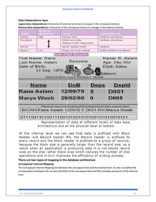Database Systems Handbook
BY: MUHAMMAD SHARIF 43
Data Independence types
Logical data independence=>Immunity of external schemas to changes in the conceptual schema
Physical data independence=>Immunity of the conceptual schema to changes in the internal schema.
There are two types of mapping in the database architecture
Conceptual/ Internal Mapping
The Conceptual/ Internal Mapping lies between the conceptual level and the internal level. Its role is to define the
correspondence between the records and fields of the conceptual level and files and data structures of the internal
level.
 
