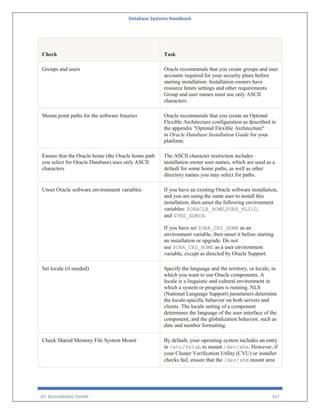 Database Systems Handbook
BY: MUHAMMAD SHARIF 457
Check Task
Groups and users Oracle recommends that you create groups and user
accounts required for your security plans before
starting installation. Installation owners have
resource limits settings and other requirements.
Group and user names must use only ASCII
characters.
Mount point paths for the software binaries Oracle recommends that you create an Optimal
Flexible Architecture configuration as described in
the appendix "Optimal Flexible Architecture"
in Oracle Database Installation Guide for your
platform.
Ensure that the Oracle home (the Oracle home path
you select for Oracle Database) uses only ASCII
characters
The ASCII character restriction includes
installation owner user names, which are used as a
default for some home paths, as well as other
directory names you may select for paths.
Unset Oracle software environment variables If you have an existing Oracle software installation,
and you are using the same user to install this
installation, then unset the following environment
variables: $ORACLE_HOME,$ORA_NLS10,
and $TNS_ADMIN.
If you have set $ORA_CRS_HOME as an
environment variable, then unset it before starting
an installation or upgrade. Do not
use $ORA_CRS_HOME as a user environment
variable, except as directed by Oracle Support.
Set locale (if needed) Specify the language and the territory, or locale, in
which you want to use Oracle components. A
locale is a linguistic and cultural environment in
which a system or program is running. NLS
(National Language Support) parameters determine
the locale-specific behavior on both servers and
clients. The locale setting of a component
determines the language of the user interface of the
component, and the globalization behavior, such as
date and number formatting.
Check Shared Memory File System Mount By default, your operating system includes an entry
in /etc/fstab to mount /dev/shm. However, if
your Cluster Verification Utility (CVU) or installer
checks fail, ensure that the /dev/shm mount area
 