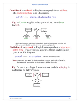 Database Systems Handbook
BY: MUHAMMAD SHARIF 52
 