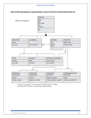 Database Systems Handbook
BY: MUHAMMAD SHARIF 78
UML to EER specialization or generalization comes in the form of hierarchical entity set:
 