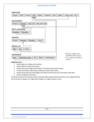 Database Systems Handbook
BY: MUHAMMAD SHARIF 81
Mapping Process
1. Create tables for all higher-level entities.
2. Create tables for lower-level entities.
3. Add primary keys of higher-level entities in the table of lower-level entities.
4. In lower-level tables, add all other attributes of lower-level entities.
5. Declare the primary key of the higher-level table and the primary key of the lower-level table.
6. Declare foreign key constraints.
This section presents the concept of entity clustering, which abstracts the ER schema to such a degree that the
entire schema can appear on a single sheet of paper or a single computer screen.
END
 