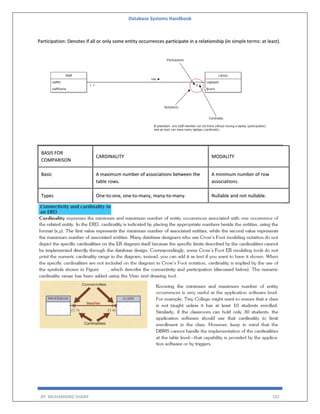 Database Systems Handbook
BY: MUHAMMAD SHARIF 103
Participation: Denotes if all or only some entity occurrences participate in a relationship (in simple terms: at least).
BASIS FOR
COMPARISON
CARDINALITY MODALITY
Basic A maximum number of associations between the
table rows.
A minimum number of row
associations.
Types One-to-one, one-to-many, many-to-many. Nullable and not nullable.
 