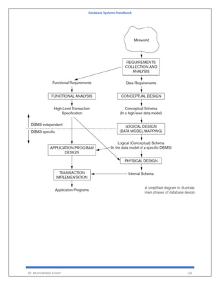 Database Systems Handbook
BY: MUHAMMAD SHARIF 136
 