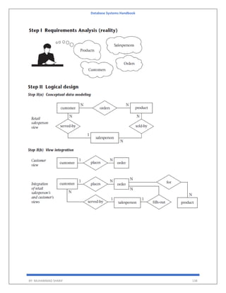 Database Systems Handbook
BY: MUHAMMAD SHARIF 138
 