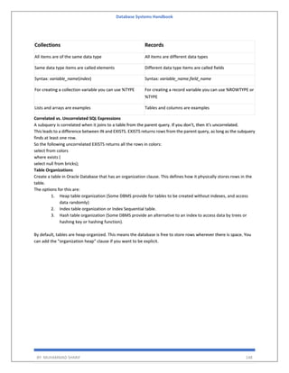Database Systems Handbook
BY: MUHAMMAD SHARIF 148
Collections Records
All items are of the same data type All items are different data types
Same data type items are called elements Different data type items are called fields
Syntax: variable_name(index) Syntax: variable_name.field_name
For creating a collection variable you can use %TYPE For creating a record variable you can use %ROWTYPE or
%TYPE
Lists and arrays are examples Tables and columns are examples
Correlated vs. Uncorrelated SQL Expressions
A subquery is correlated when it joins to a table from the parent query. If you don't, then it's uncorrelated.
This leads to a difference between IN and EXISTS. EXISTS returns rows from the parent query, as long as the subquery
finds at least one row.
So the following uncorrelated EXISTS returns all the rows in colors:
select from colors
where exists (
select null from bricks);
Table Organizations
Create a table in Oracle Database that has an organization clause. This defines how it physically stores rows in the
table.
The options for this are:
1. Heap table organization (Some DBMS provide for tables to be created without indexes, and access
data randomly)
2. Index table organization or Index Sequential table.
3. Hash table organization (Some DBMS provide an alternative to an index to access data by trees or
hashing key or hashing function).
By default, tables are heap-organized. This means the database is free to store rows wherever there is space. You
can add the "organization heap" clause if you want to be explicit.
 