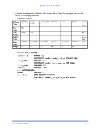 Database Systems Handbook
BY: MUHAMMAD SHARIF 161
 
