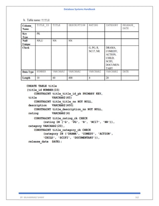 Database Systems Handbook
BY: MUHAMMAD SHARIF 162
 