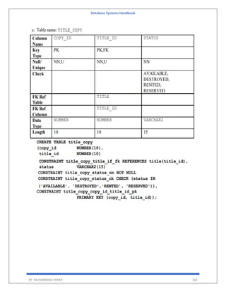 Database Systems Handbook
BY: MUHAMMAD SHARIF 163
 