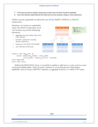 Database Systems Handbook
BY: MUHAMMAD SHARIF 171
7. If the view you want to update is based upon another view, the latter should be updatable.
8. Any of the selected output fields (of the view) must not use constants, strings, or value expressions.
END
 