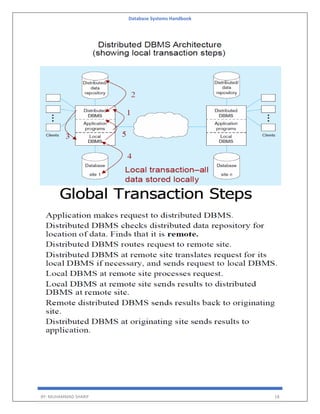 Database Systems Handbook
BY: MUHAMMAD SHARIF 18
 