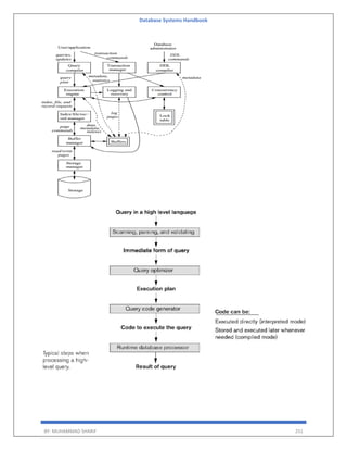 Database Systems Handbook
BY: MUHAMMAD SHARIF 251
 