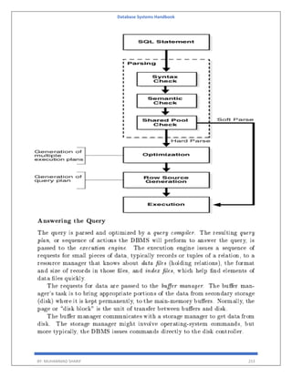 Database Systems Handbook
BY: MUHAMMAD SHARIF 253
 