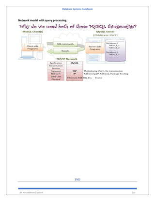 Database Systems Handbook
BY: MUHAMMAD SHARIF 268
Network model with query processing
END
 